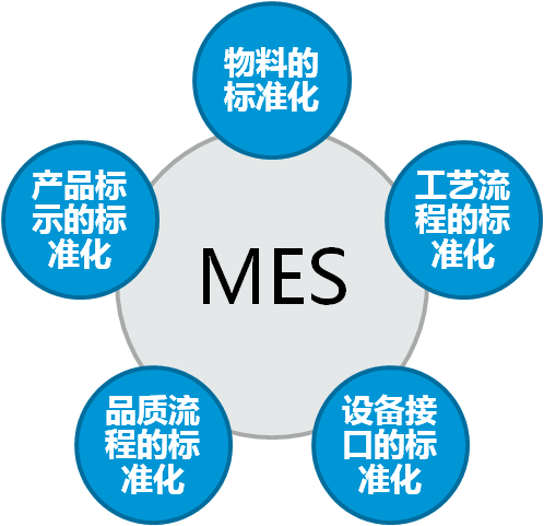 MES系统的适用企业及其应用软件服务