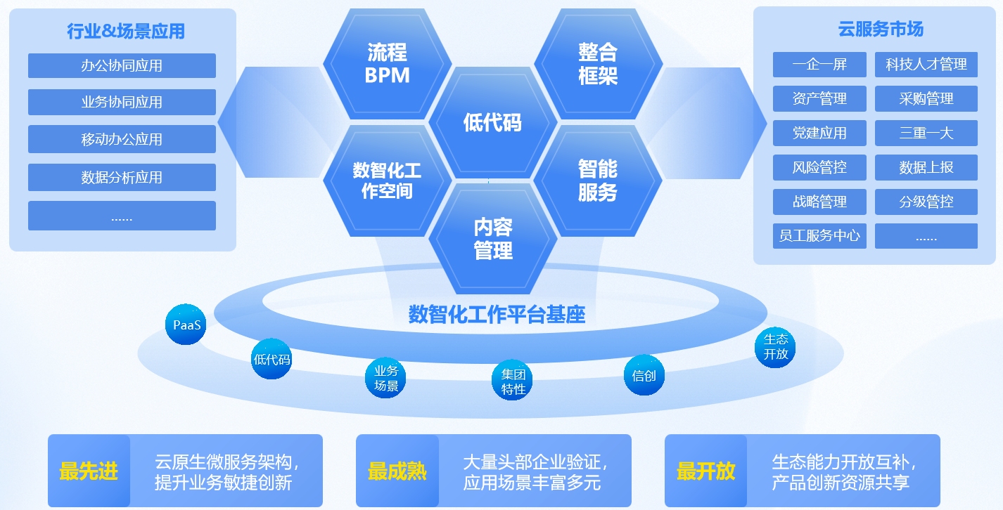 蓝凌软件亮相2023第二届中国制造业数智化发展大会，以数智力量赋能制造未来